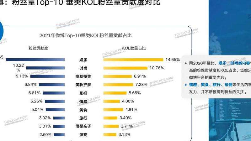 s1mple在推特上的粉丝数 电竞明星的社交媒体统计