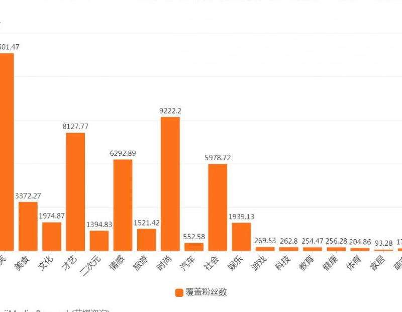 中国名人在推特上的粉丝数量如何